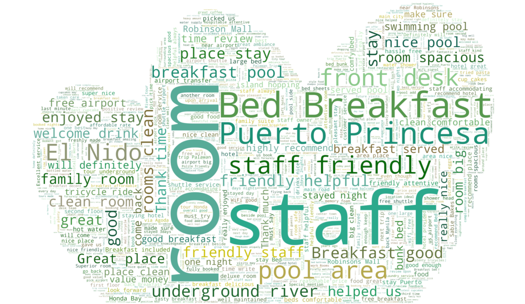 Word Cloud of Ala Amid Bed & Breakfast reviews. Puerto princesa boutique hotel. 